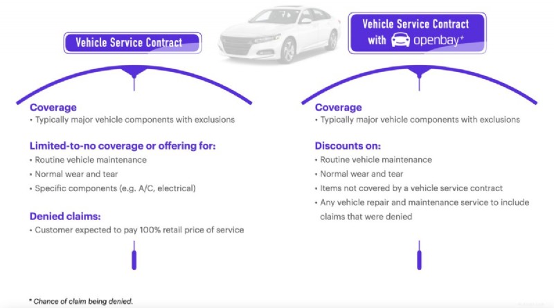 Contrats d entretien des véhicules :sécurisez votre trajet, mais Openbay+ ajoute une protection supplémentaire 
