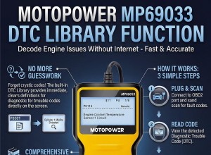 MOTOPOWER MP69033 vs MP69040 :évaluation de la mise à niveau de 15 $ pour de meilleurs diagnostics 