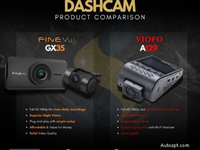 FineVu GX35 contre VIOFO A129 Plus :examen de la caméra embarquée à double canal face à face 