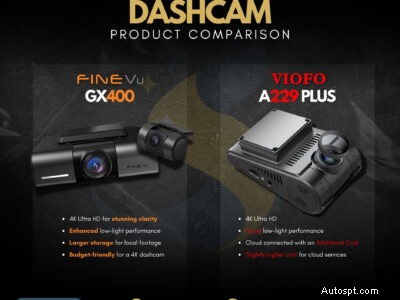 FineVu GX400 vs Viofo A229 :comparaison experte des caméras embarquées à double canal 