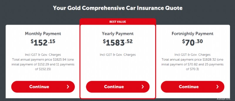 Économisez gros sur l’assurance automobile :stratégies d’experts pour réduire les primes 