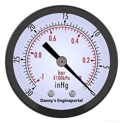 Test de jauge à vide moteur :diagnostic rapide et rentable de l état de santé de votre moteur 