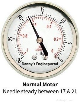Test de jauge à vide moteur :diagnostic rapide et rentable de l état de santé de votre moteur 