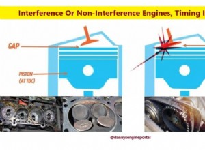 Moteurs avec interférence ou sans interférence :quel est le meilleur pour votre voiture ? 