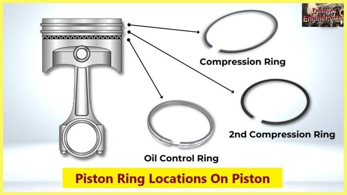 Worn Piston Rings:Identifying Blow‑By and Step‑by‑Step Replacement Guide 