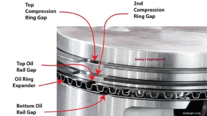Worn Piston Rings:Identifying Blow‑By and Step‑by‑Step Replacement Guide 