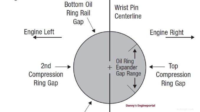Worn Piston Rings:Identifying Blow‑By and Step‑by‑Step Replacement Guide 