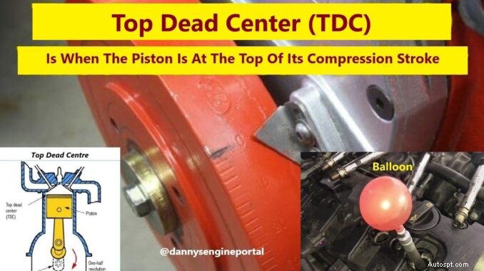 Explication du point mort haut :lorsque le piston atteint son point le plus haut 