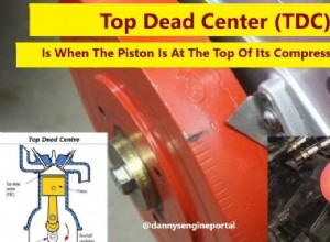 Explication du point mort haut :lorsque le piston atteint son point le plus haut 