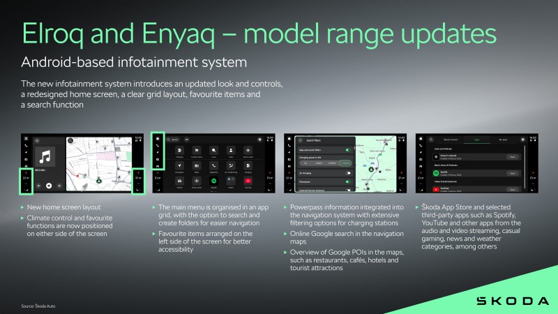 Škoda réorganise Elroq et Enyaq avec de nouvelles fonctionnalités intelligentes, un infodivertissement amélioré et une sécurité améliorée 