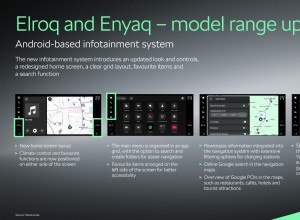 Škoda réorganise Elroq et Enyaq avec de nouvelles fonctionnalités intelligentes, un infodivertissement amélioré et une sécurité améliorée 