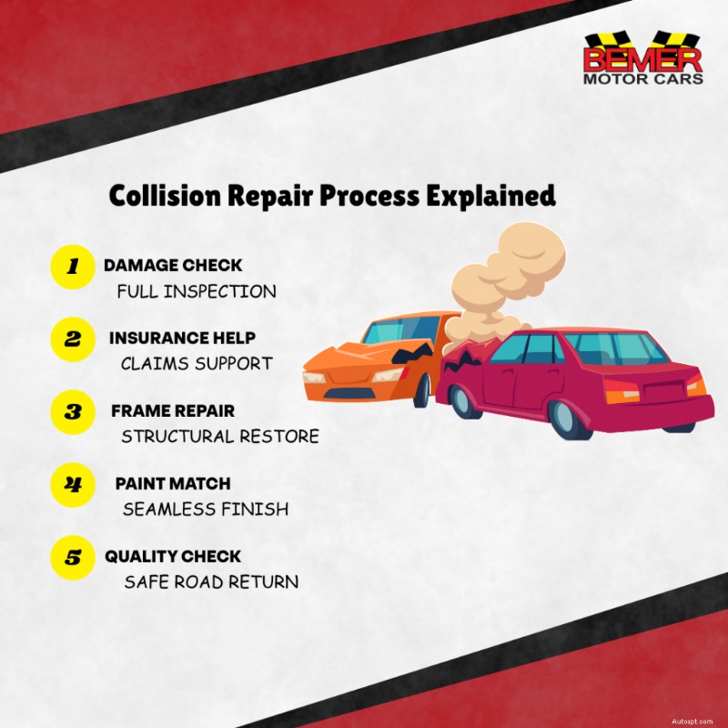 La réparation des collisions expliquée :un guide complet de la carrosserie automobile 
