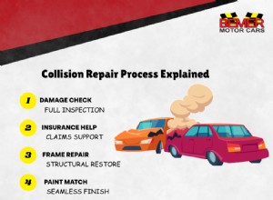 La réparation des collisions expliquée :un guide complet de la carrosserie automobile 