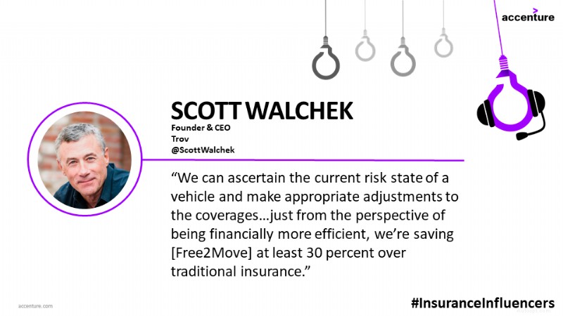 Mastering Strategic Pivoting with Scott Walchek – Insights from Trov’s Success 