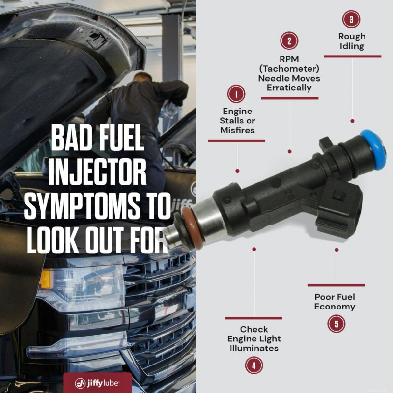 Problèmes clés liés aux injecteurs de carburant :5 symptômes clairs à surveiller 