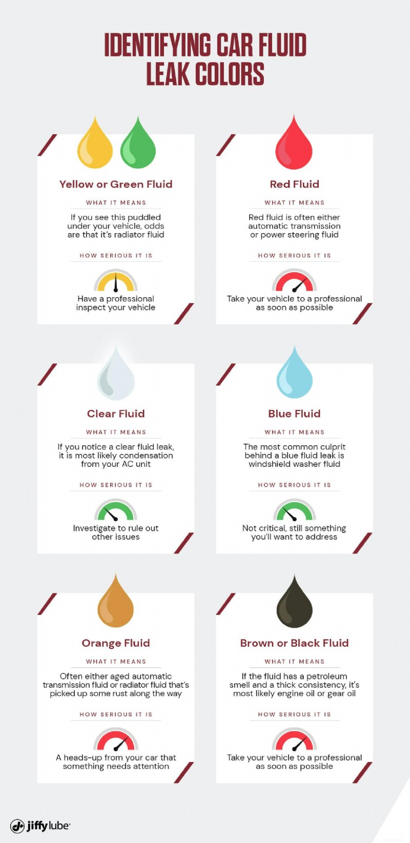Comment repérer et interpréter les couleurs des fuites de liquide de voiture 