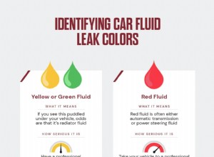 Comment repérer et interpréter les couleurs des fuites de liquide de voiture 