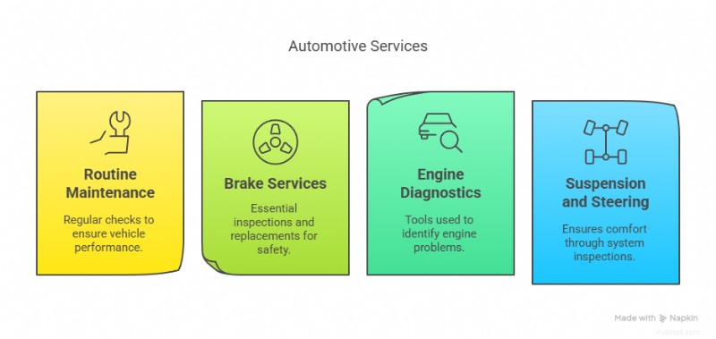 Premier centre de service Bentley de Dallas – Réparations expertes, tarification transparente et soins sur mesure 