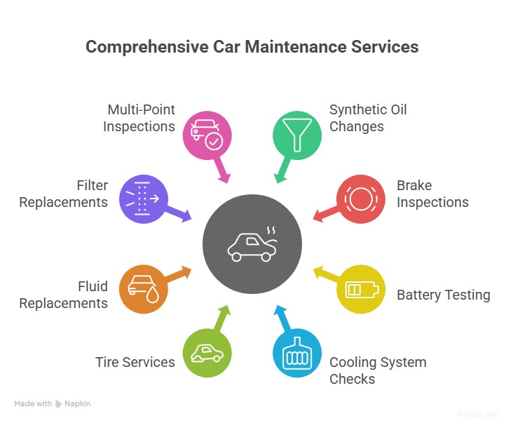 Entretien et réparations experts BMW à Dallas – Service de précision 