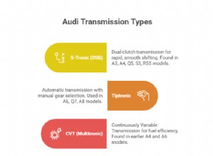 Service et réparation experts de transmission Audi à Dallas – 43 ans de soins de confiance 