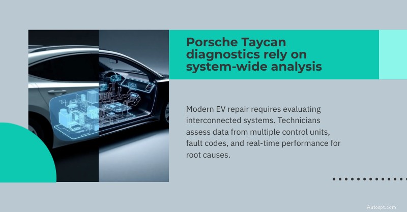 Services de réparation experts Porsche Taycan à Dallas, Plano et White Rock 