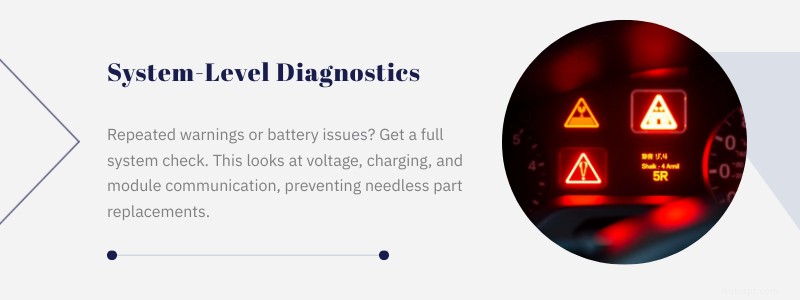 Service électrique et batterie Dallas BMW – Diagnostics experts et réparations de précision 