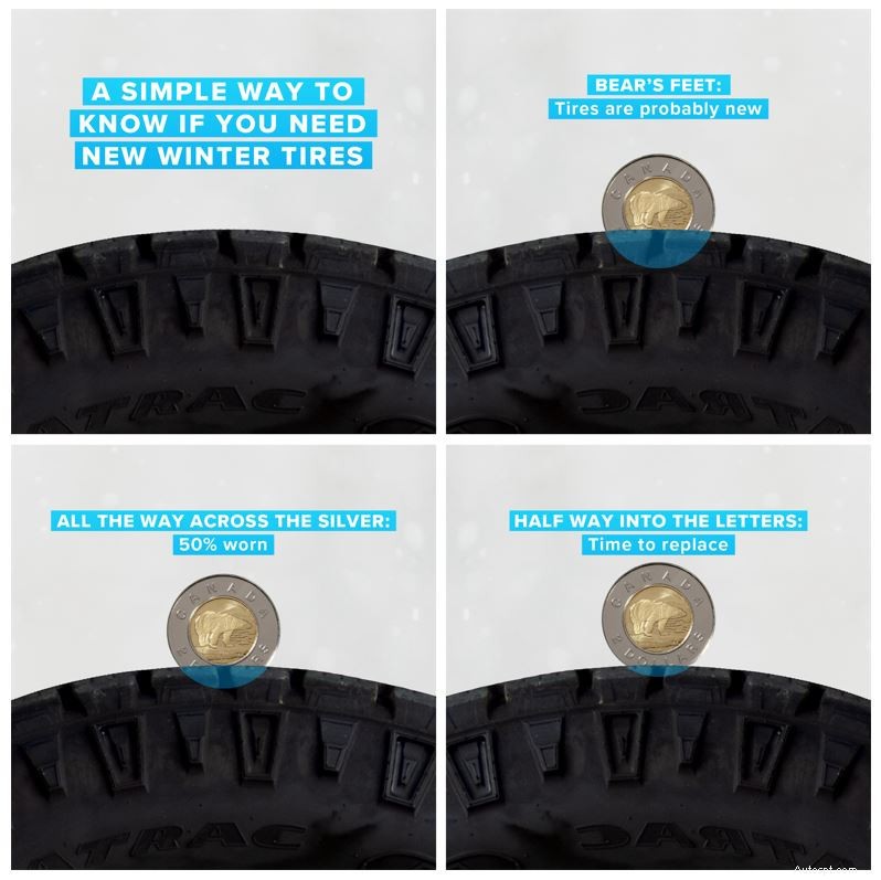 Combien de temps durent les pneus hiver ? Stratégies éprouvées pour prolonger leur durée de vie 