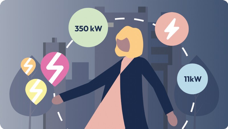 Guide du débutant :Maîtriser la recharge des véhicules électriques de manière sûre et efficace 