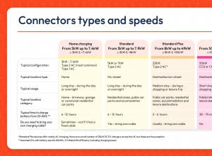 Comprendre les connecteurs de recharge EV :un guide complet 