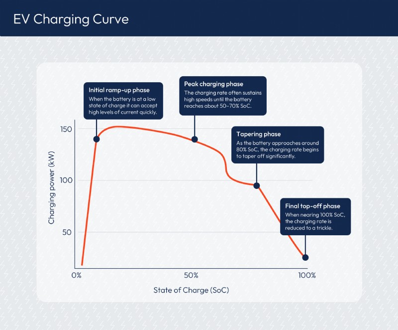 Temps de recharge des voitures électriques :ce qu’il faut savoir 