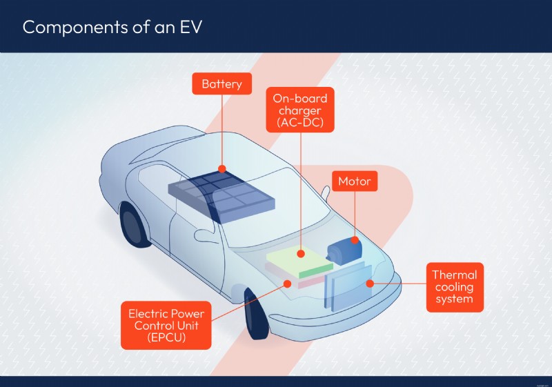 Temps de recharge des voitures électriques :ce qu’il faut savoir 