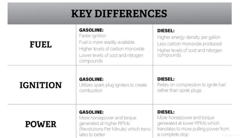 Moteurs à essence ou diesel en 2026 :guide d experts pour choisir le bon groupe motopropulseur 