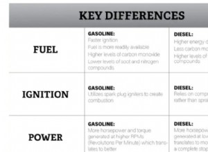Moteurs à essence ou diesel en 2026 :guide d experts pour choisir le bon groupe motopropulseur 