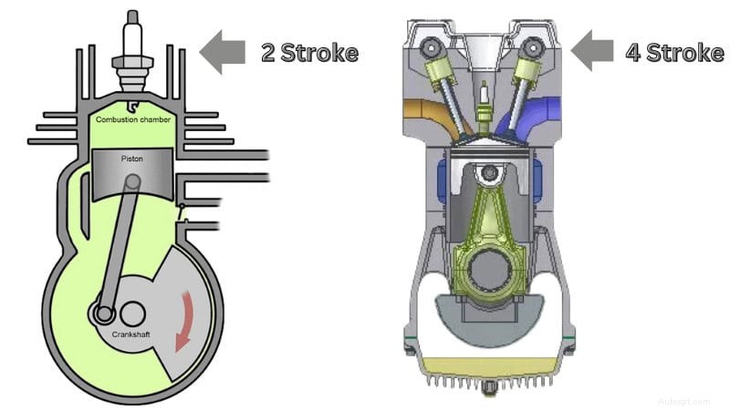 Moteurs à deux temps ou à quatre temps :choisir le groupe motopropulseur adapté à votre projet 