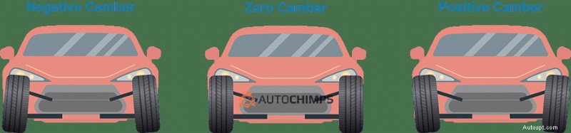 Principaux signes que les pneus de votre voiture sont déséquilibrés (et pourquoi c est important) 