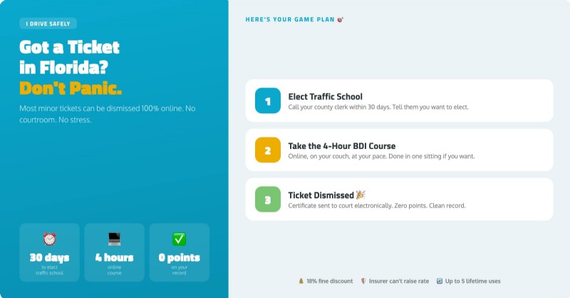 Contravention routière en Floride ? Restez calme et résolvez-le en ligne en quelques minutes 