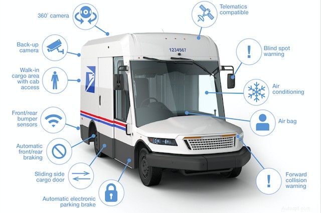 USPS lance des camions de livraison de nouvelle génération :une mise à niveau de sa flotte sur 30 ans 