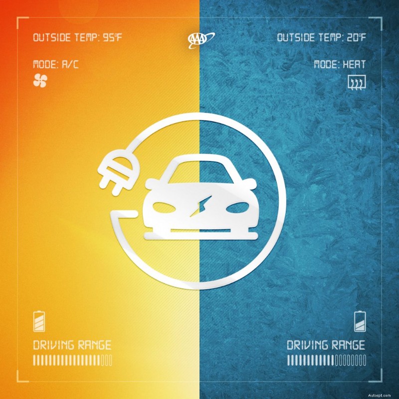 Impact des températures extrêmes sur l’autonomie des véhicules électriques :principales conclusions 