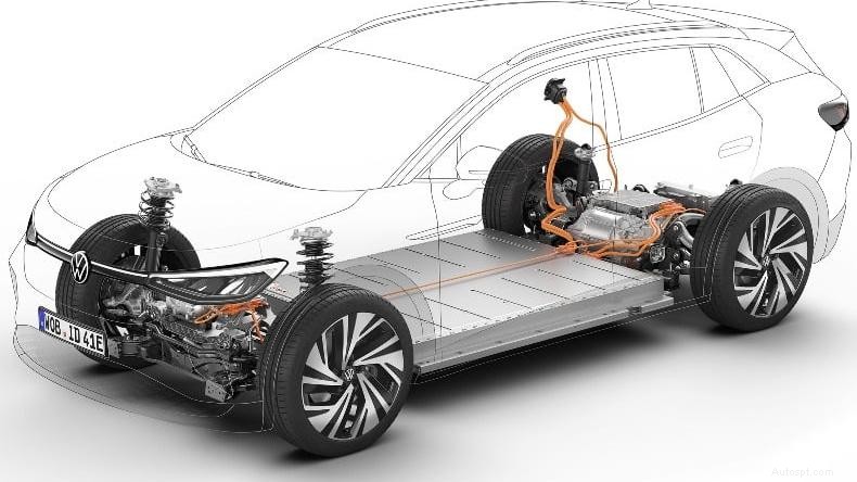 Combien de temps durent les batteries des voitures électriques ? Un guide sur la longévité et le recyclage 