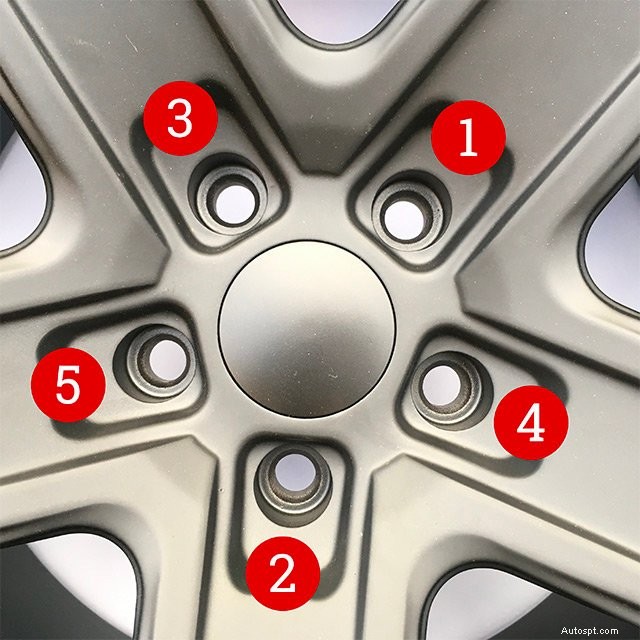 Guide étape par étape :Comment changer un pneu rapidement et en toute sécurité 