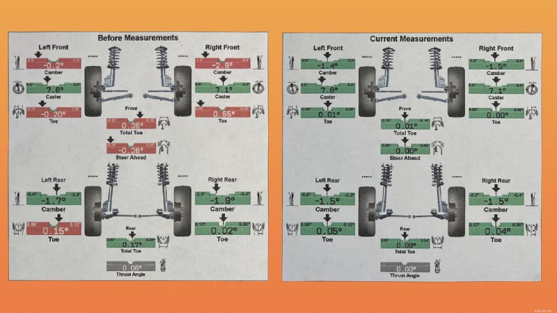 Alignement de précision :la dernière étape cruciale dans une installation de coilover 