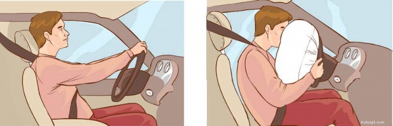 Coûts de remplacement des airbags :ce que vous devez savoir 