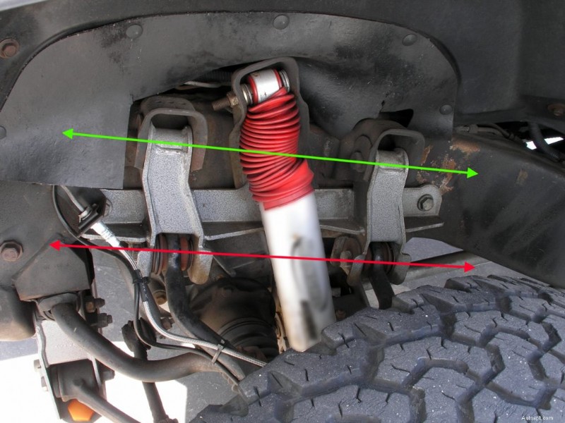 Est-ce que augmenter la suspension de votre camion en vaut la peine ? Avantages, inconvénients et conseils d experts 