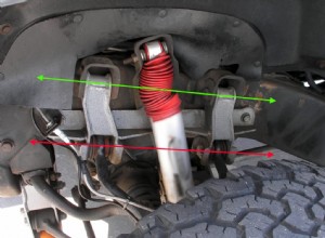 Est-ce que augmenter la suspension de votre camion en vaut la peine ? Avantages, inconvénients et conseils d experts 